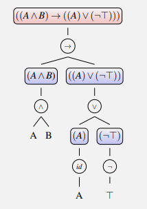 syntaxbaumaussagenlogischeformel.png syntaxbaumaussagenlogischeformel.png