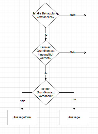 aussageoderaussageform.png aussageoderaussageform.png